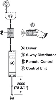 Remote Control Unit, for Multi-White LED 12 V