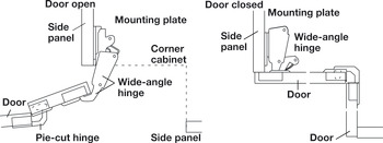 Pie-Cut Corner, 78° Opening Angle