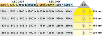 Modular Puck Light, Modular, monochrome, LED 2025, aluminum, 12 V