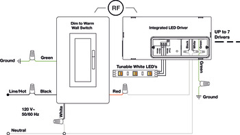 Wall Switch with Dim-to-Warm Control, For Dim-to-Warm Control of Multi-White LED Lights